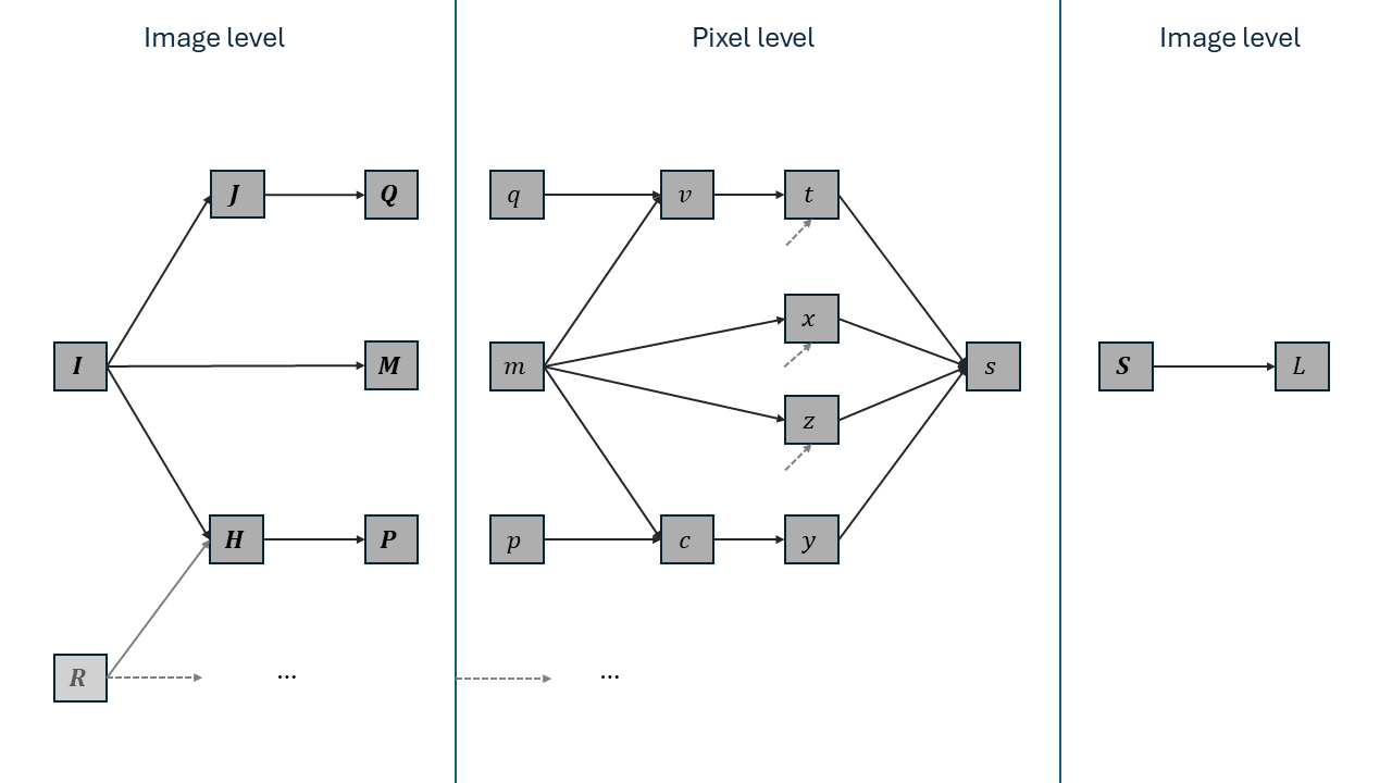 Computational graph for the SSIM